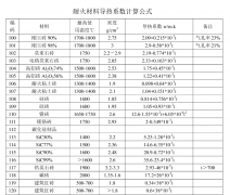 鎂磚的導熱系數