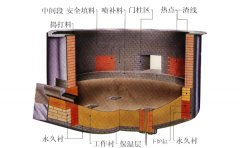 電爐爐壁用耐火磚優化