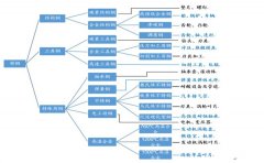 鋼的分類有哪些？