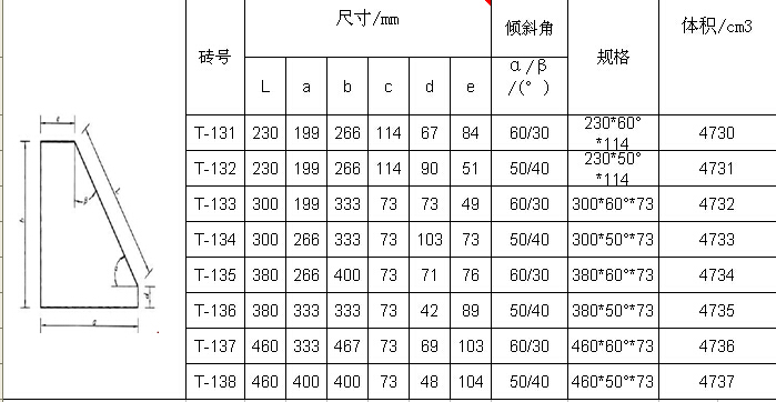 高鋁磚型號/規格/標準尺寸
