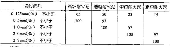 粘土質耐火泥的粒度