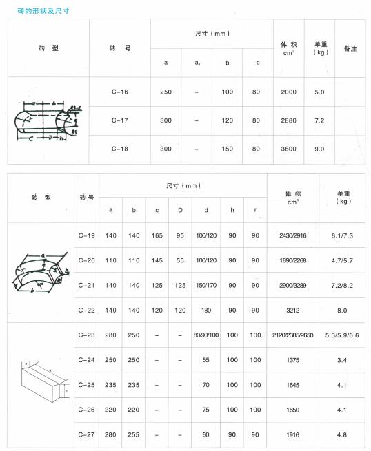 萬能弧磚規格及尺寸